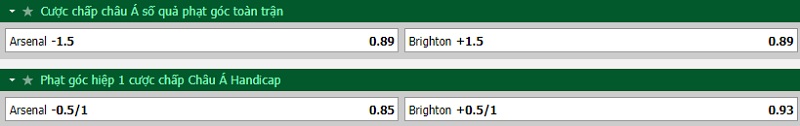 Bảng tỷ lệ kèo chấp phạt góc trận Arsenal vs Brighton ngày 14/05