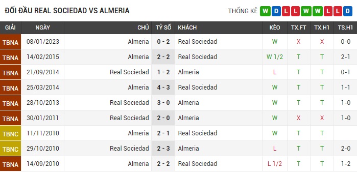 Soi kèo châu Âu trận Real Sociedad vs Almeria giải La Liga ngày 24/05
