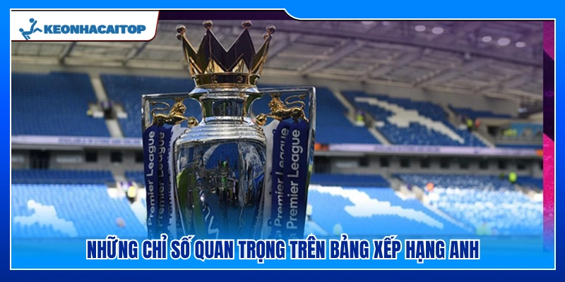 Các thông số cơ bản trên bảng điểm bóng đá Anh